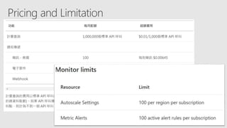 DevOps Tools - Azure Monitor