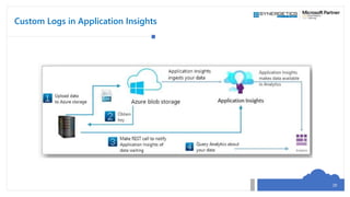 Custom Logs in Application Insights
29
 
