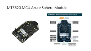 MT3620 MCU Azure Sphere Module
 