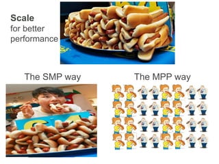 Scale
for better
performance
The SMP way The MPP way
 