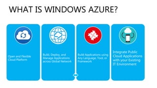 WHAT IS WINDOWS AZURE?
Open and Flexible
Cloud Platform
Build, Deploy, and
Manage Applications
across Global Network
Build Applications using
Any Language, Tool, or
Framework
Integrate Public
Cloud Applications
with your Existing
IT Environment
 
