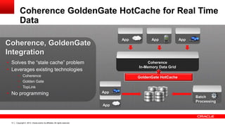 Coherence GoldenGate HotCache for Real Time
Data
App

Coherence, GoldenGate
Integration
• Solves the “stale cache” problem
• Leverages existing technologies

GoldenGate HotCache

App
Batch
Processing
App

13

Copyright © 2013, Oracle and/or its affiliates. All rights reserved.

App

Coherence
In-Memory Data Grid

• Coherence
• Golden Gate
• TopLink

• No programming

App

 