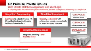 On Premise Private Clouds
With Oracle Database Appliance and WebLogic
A fully integrated and redundant system of software, servers, storage and networking in a single box

Simplified Provisioning
Just hours to a best-of-breed HA
Web virtualized application and
database infrastructure

Simplified Investment
Capacity on Demand with
pricing that scales economically
to your workload changes
Oracle Database RAC

Simplified Maintenance
Integrated patching – onethroat-to-choke

23

Copyright © 2013, Oracle and/or its affiliates. All rights reserved.

 