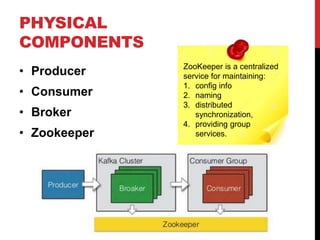 PHYSICAL
COMPONENTS
• Producer
• Consumer
• Broker
• Zookeeper
ZooKeeper is a centralized
service for maintaining:
1. config info
2. naming
3. distributed
synchronization,
4. providing group
services.
 