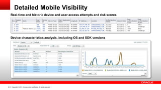 Detailed Mobile Visibility
Real-time and historic device and user access attempts and risk scores

Device characteristics analysis, including OS and SDK versions

22

Copyright © 2013, Oracle and/or its affiliates. All rights reserved.

 