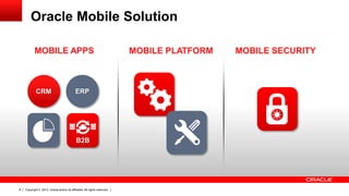 Oracle Mobile Solution
MOBILE APPS

CRM

ERP

B2B

8

Copyright © 2013, Oracle and/or its affiliates. All rights reserved.

MOBILE PLATFORM

MOBILE SECURITY

 