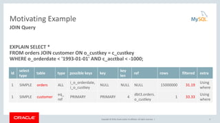 Copyright © 2018, Oracle and/or its affiliates. All rights reserved. |
Motivating Example
EXPLAIN SELECT *
FROM orders JOIN customer ON o_custkey = c_custkey
WHERE o_orderdate < '1993-01-01' AND c_acctbal < -1000;
5
JOIN Query
id
select
type
table type possible keys key
key
len
ref rows filtered extra
1 SIMPLE orders ALL
i_o_orderdate,
i_o_custkey
NULL NULL NULL 15000000 31.19
Using
where
1 SIMPLE customer
eq_
ref
PRIMARY PRIMARY 4
dbt3.orders.
o_custkey
1 33.33
Using
where
 