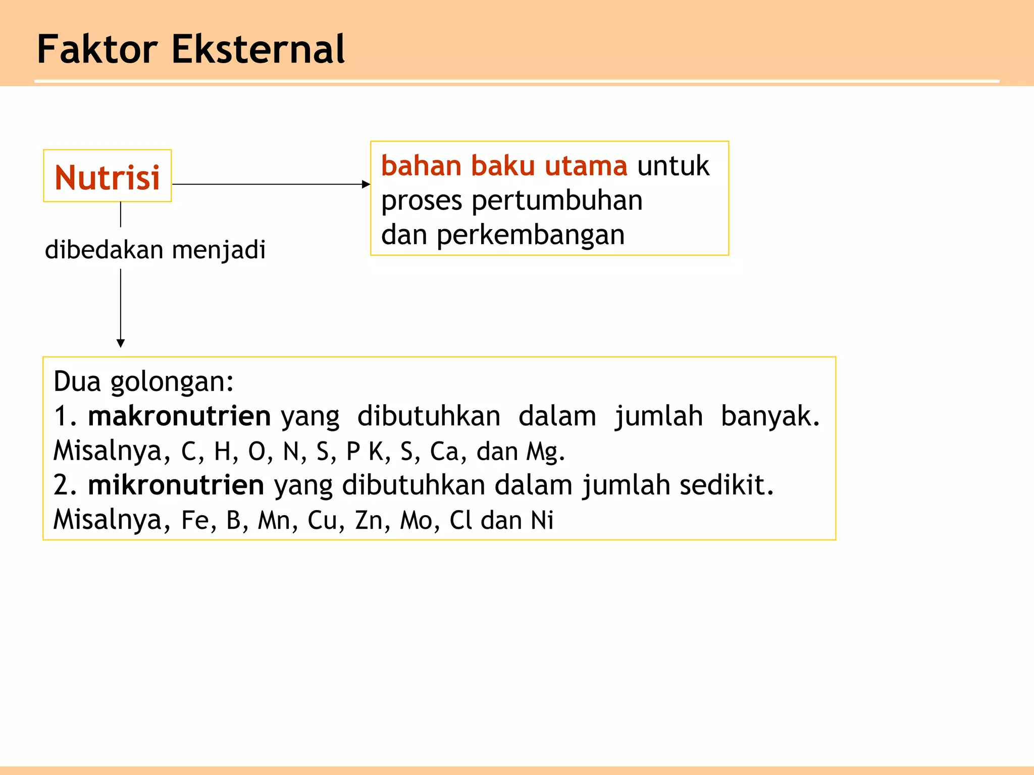 Faktor Eksternal
Nutrisi bahan baku utama untuk
proses pertumbuhan
dan perkembangan
Dua golongan:
1. makronutrien yang dibutuhkan dalam jumlah banyak.
Misalnya, C, H, O, N, S, P K, S, Ca, dan Mg.
2. mikronutrien yang dibutuhkan dalam jumlah sedikit.
Misalnya, Fe, B, Mn, Cu, Zn, Mo, Cl dan Ni
dibedakan menjadi
 
