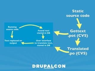Static
source code


 Gettext
.pot (CVS)


Translated
 .po (CVS)
 