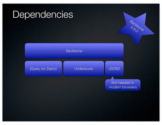 Dependencies                                       Ba
                                                     ck
                                                   0.9 bon
                                                      .2 e




                       Backbone



   jQuery (or Zepto)       Underscore   JSON2


                                         Not needed in
                                        modern browsers
 