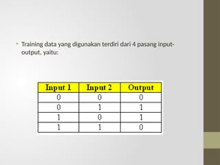 • Training data yang digunakan terdiri dari 4 pasang input-
output, yaitu:
 