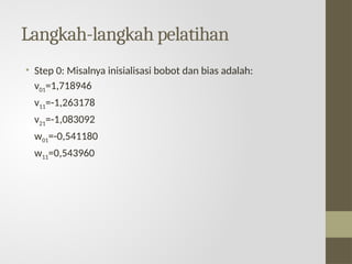 Langkah-langkah pelatihan
• Step 0: Misalnya inisialisasi bobot dan bias adalah:
v01=1,718946
v11=-1,263178
v21=-1,083092
w01=-0,541180
w11=0,543960
 