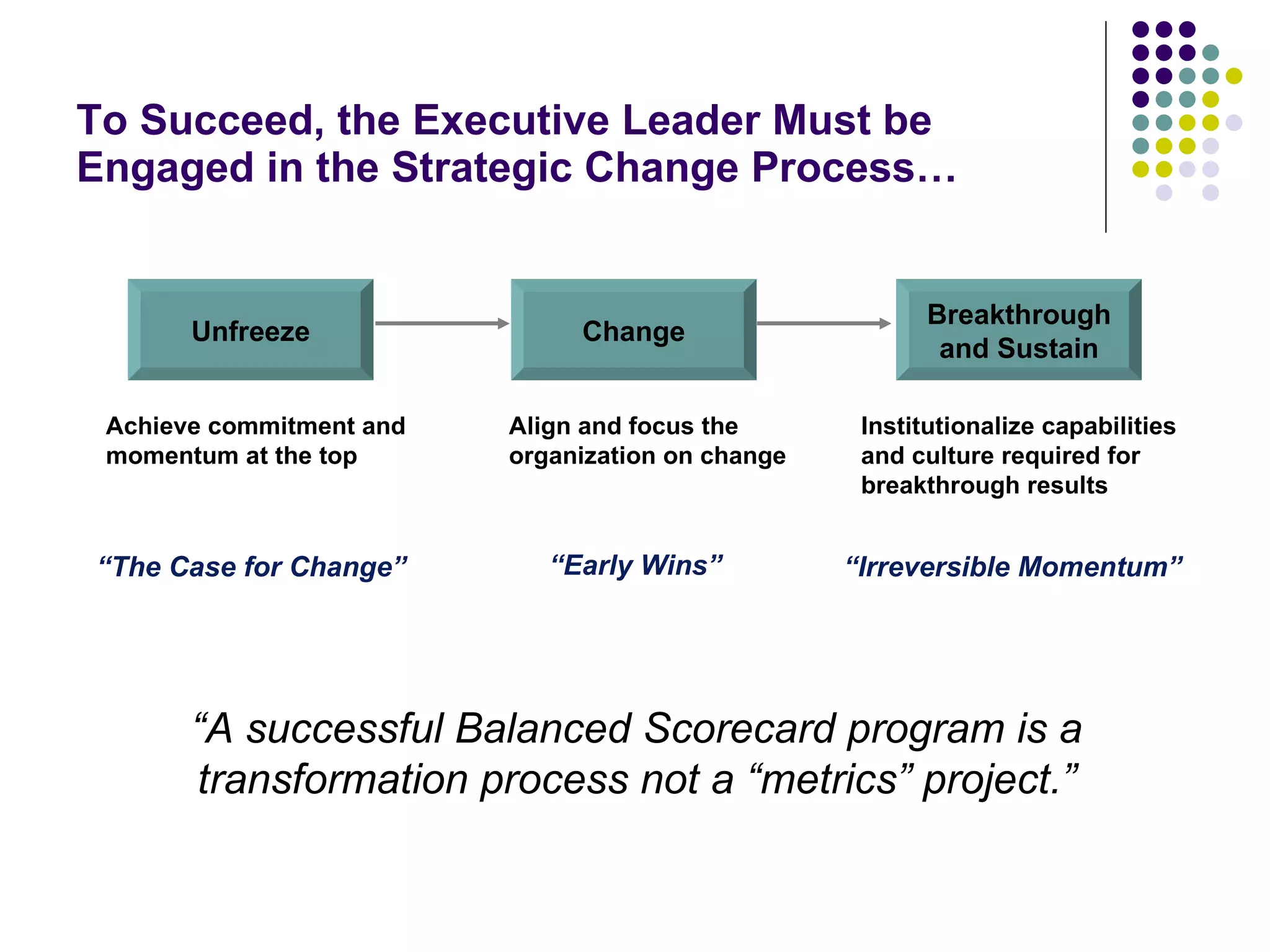 To Succeed, the Executive Leader Must be Engaged in the Strategic Change Process… Unfreeze Change Breakthrough and Sustain Achieve commitment and momentum at the top Align and focus the organization on change Institutionalize capabilities and culture required for breakthrough results “ The Case for Change” “ Early Wins” “ Irreversible Momentum” “ A successful Balanced Scorecard program is a transformation process not a “metrics” project.” 