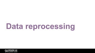 Data reprocessing
 
