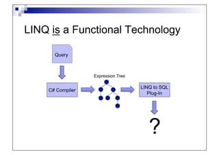 LINQ is a Functional Technology

      Query



                  Expression Tree

                                    LINQ to SQL
    C# Compiler
                                       Plug-In




                                       ?
 