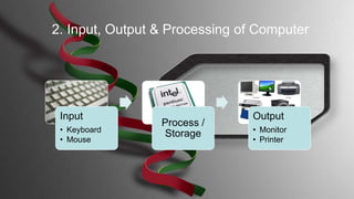 Input
• Keyboard
• Mouse
Process /
Storage
Output
• Monitor
• Printer
2. Input, Output & Processing of Computer
 