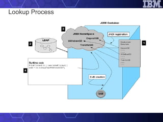 Lookup Process 
