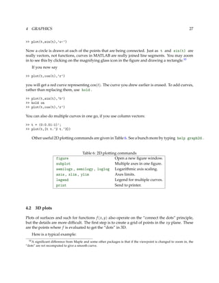 4 GRAPHICS 27
>> plot(t,sin(t),’o-’)
Now a circle is drawn at each of the points that are being connected. Just as t and sin(t) are
really vectors, not functions, curves in MATLAB are really joined line segments. You may zoom
in to see this by clicking on the magnifying glass icon in the ﬁgure and drawing a rectangle.10
If you now say
>> plot(t,cos(t),’r’)
you will get a red curve representing cos(t). The curve you drew earlier is erased. To add curves,
rather than replacing them, use hold .
>> plot(t,sin(t),’b’)
>> hold on
>> plot(t,cos(t),’r’)
You can also do multiple curves in one go, if you use column vectors:
>> t = (0:0.01:1)’;
>> plot(t,[t t.^2 t.^3])
Other useful 2D plotting commands are given in Table 6. See a bunch more by typing help graph2d .
Table 6: 2D plotting commands
figure Open a new ﬁgure window.
subplot Multiple axes in one ﬁgure.
semilogx , semilogy , loglog Logarithmic axis scaling.
axis , xlim , ylim Axes limits.
legend Legend for multiple curves.
print Send to printer.
4.2 3D plots
Plots of surfaces and such for functions f (x, y) also operate on the “connect the dots” principle,
but the details are more difﬁcult. The ﬁrst step is to create a grid of points in the xy plane. These
are the points where f is evaluated to get the “dots” in 3D.
Here is a typical example:
10A signiﬁcant difference from Maple and some other packages is that if the viewpoint is changed to zoom in, the
“dots” are not recomputed to give a smooth curve.
 