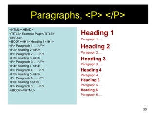 30
Paragraphs, <P> </P>
<HTML><HEAD>
<TITLE> Example Page</TITLE>
</HEAD>
<BODY></H1> Heading 1 </H1>
<P> Paragraph 1, ….</P>
<H2> Heading 2 </H2>
<P> Paragraph 2, ….</P>
<H3> Heading 3 </H3>
<P> Paragraph 3, ….</P>
<H4> Heading 4 </H4>
<P> Paragraph 4, ….</P>
<H5> Heading 5 </H5>
<P> Paragraph 5, ….</P>
<H6> Heading 6</H6>
<P> Paragraph 6, ….</P>
</BODY></HTML>
Heading 1
Paragraph 1,….
Heading 2
Paragraph 2,….
Heading 3
Paragraph 3,….
Heading 4
Paragraph 4,….
Heading 5
Paragraph 5,….
Heading 6
Paragraph 6,….
 