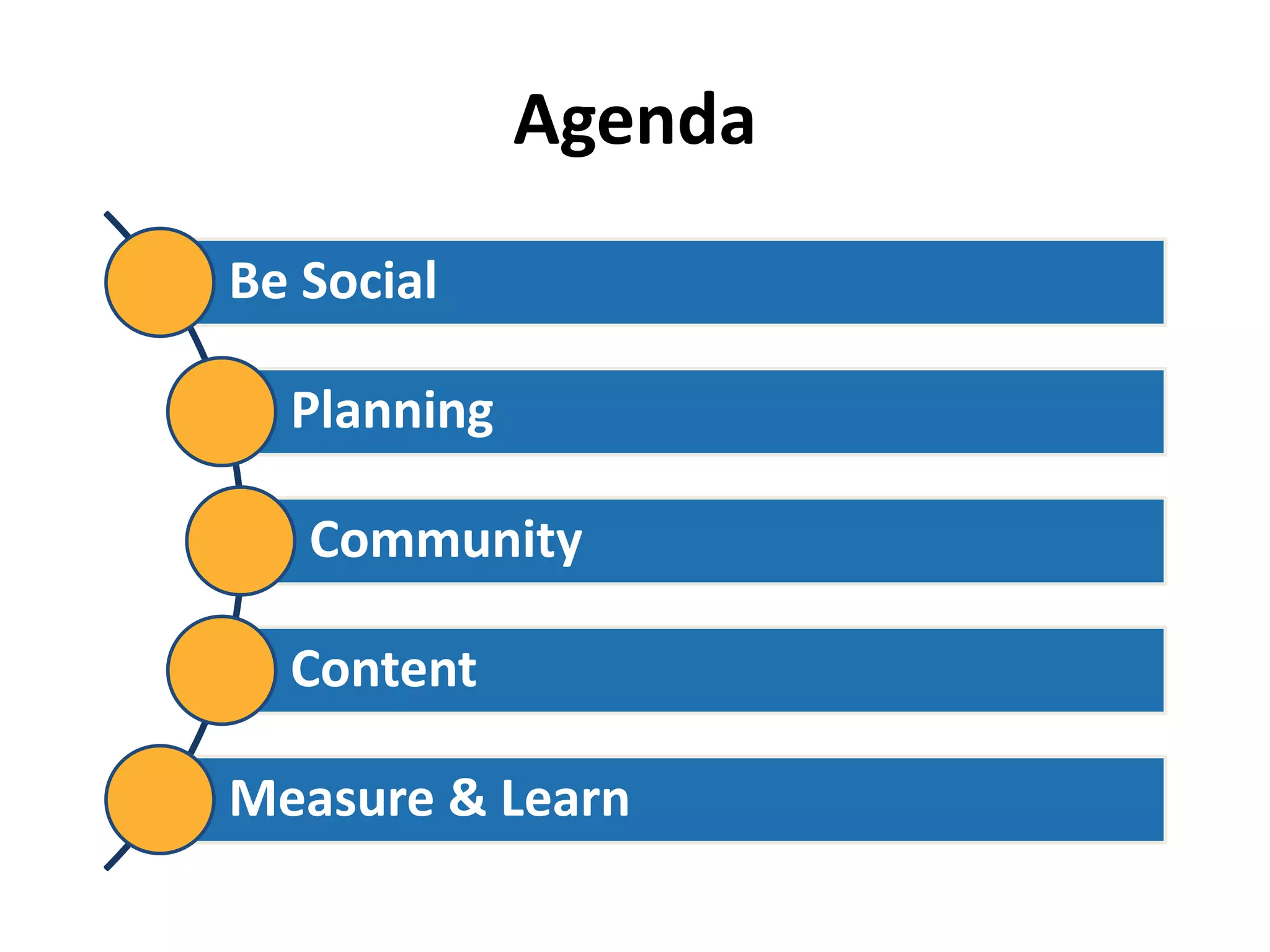 Agenda
Be Social

  Planning

   Community

  Content

Measure & Learn
 