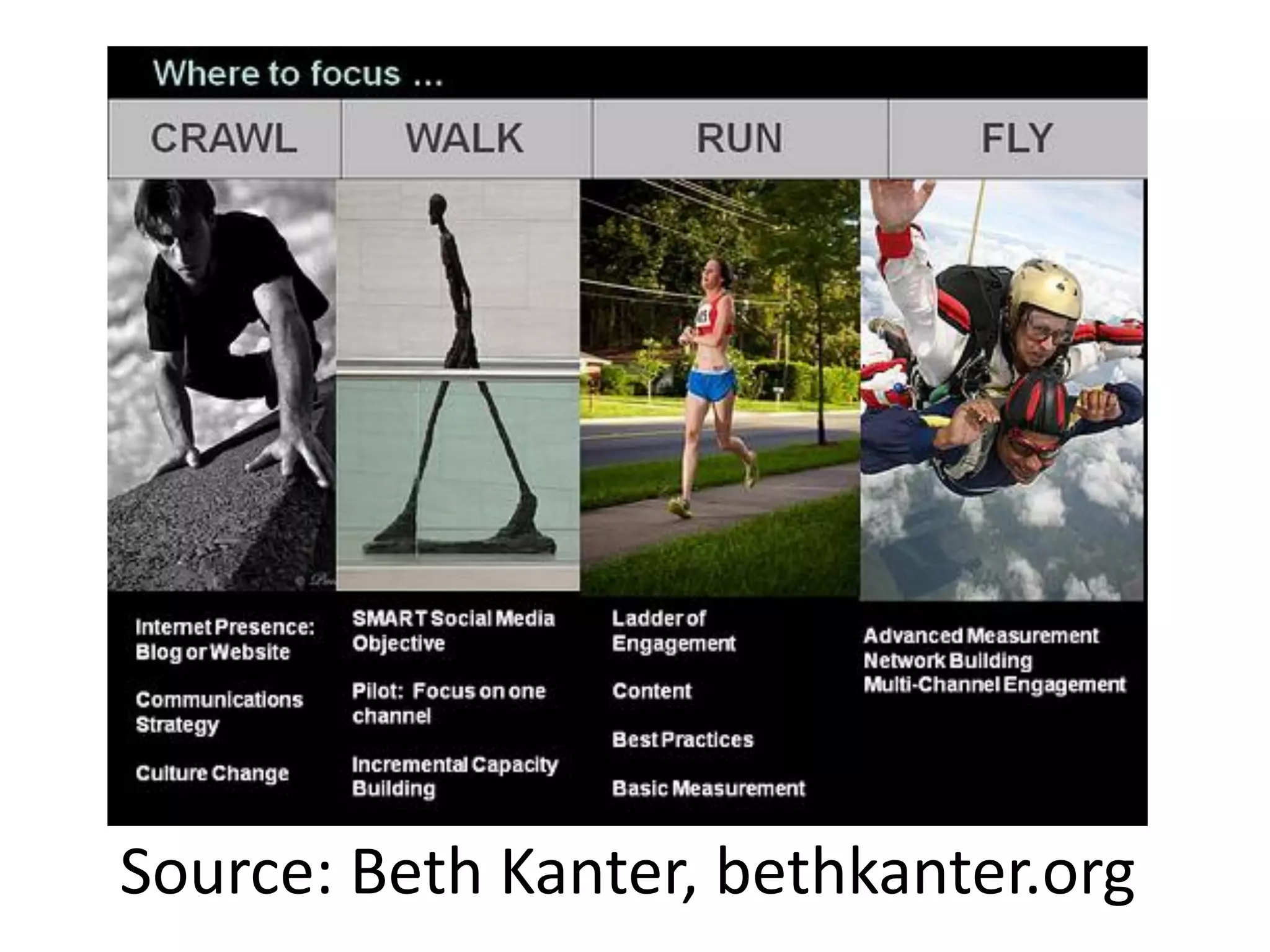 Source: Beth Kanter, bethkanter.org
 