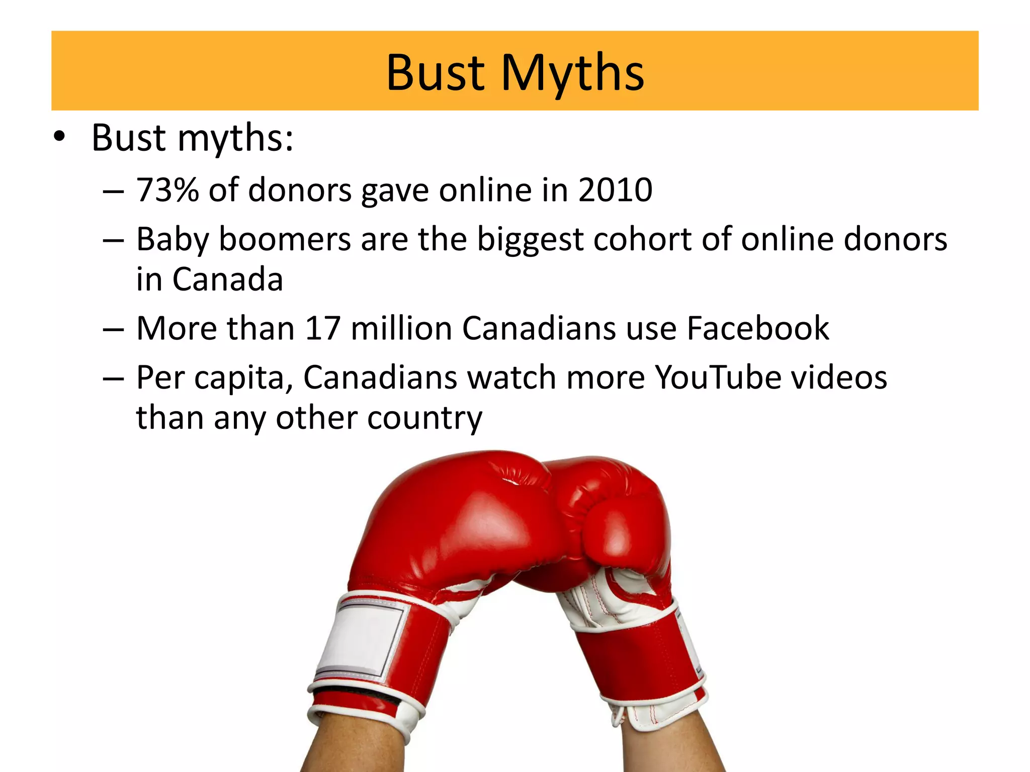 Bust Myths
• Bust myths:
  – 73% of donors gave online in 2010
  – Baby boomers are the biggest cohort of online donors
    in Canada
  – More than 17 million Canadians use Facebook
  – Per capita, Canadians watch more YouTube videos
    than any other country
 