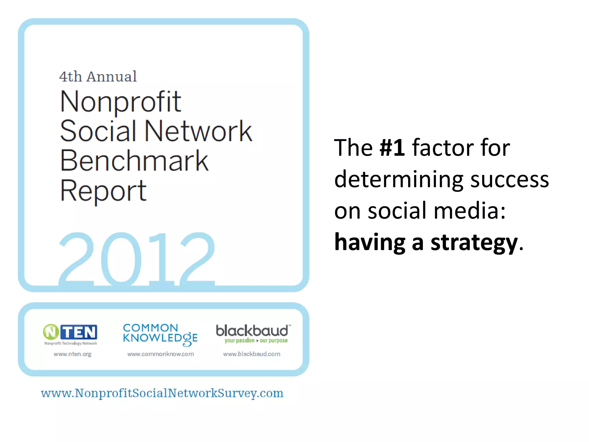 The #1 factor for
determining success
on social media:
having a strategy.
 