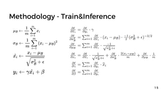 Methodology - Train&Inference
1 5
 