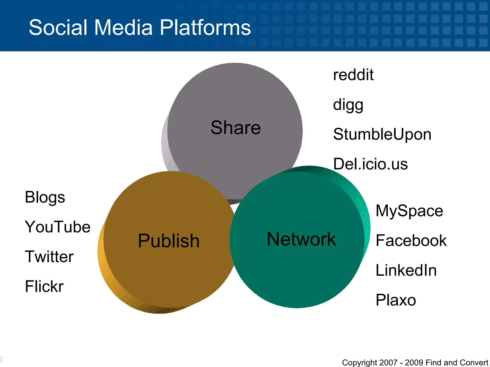 Social Media Platforms Share Publish Network reddit digg StumbleUpon Del.icio.us Blogs YouTube Twitter Flickr MySpace Facebook LinkedIn Plaxo 