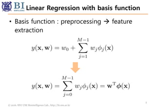 © 2016. SNU CSE Biointelligence Lab., http://bi.snu.ac.kr
Linear Regression with basis function
• Basis function : preprocessing  feature
extraction
3
 