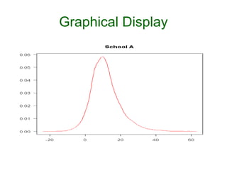 Graphical Display
 