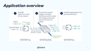 @bbejeck
Application overview
27
 