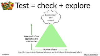 @sebrose                                                                                                                                                                                                                                                                                                                                                                h)p://cucumber.io
h)p://claysnow.co.uk/architectural-­‐alignment-­‐and-­‐test-­‐induced-­‐design-­‐damage-­‐fallacy/
Test  =  check  +  explore
 