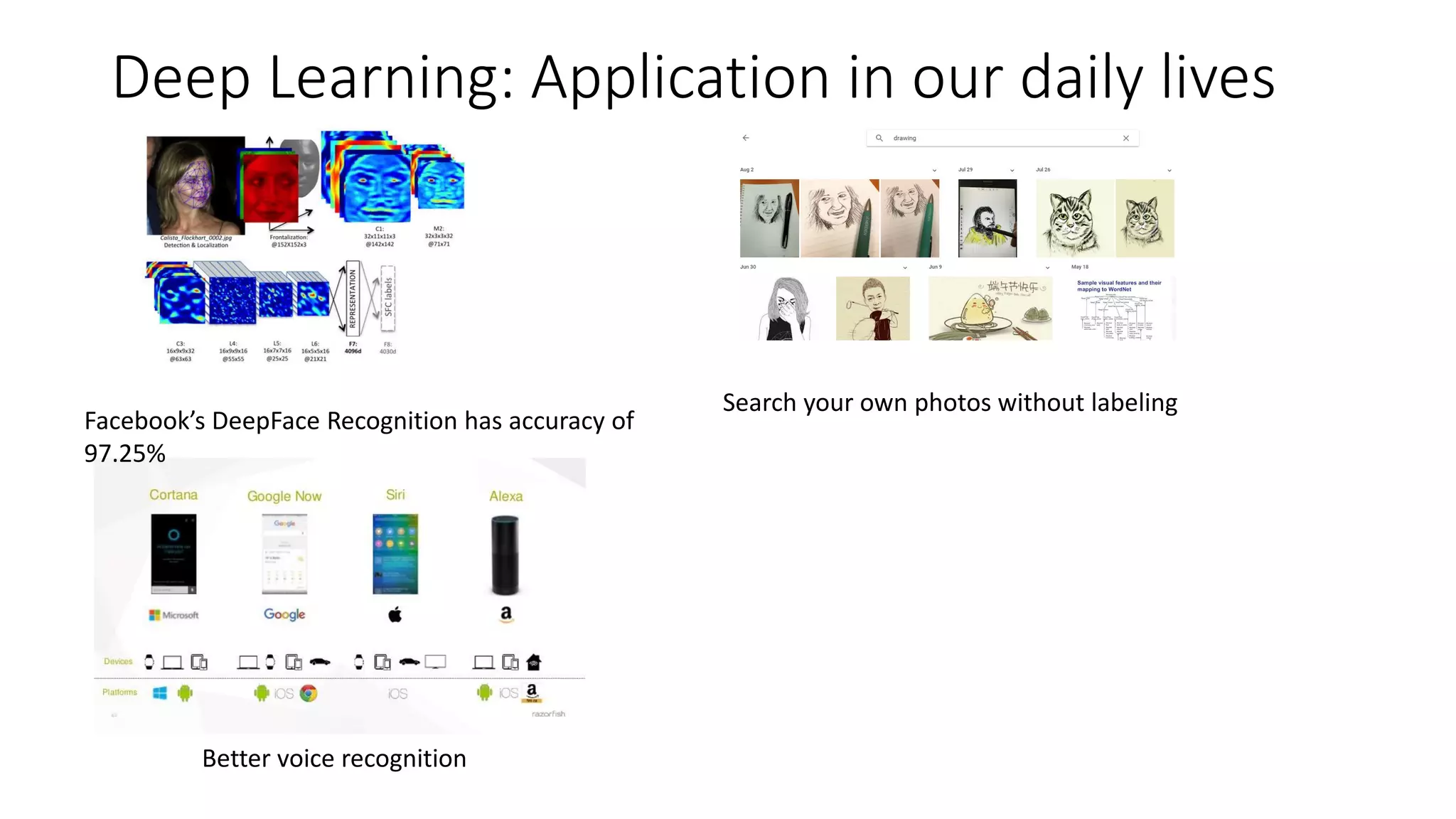 Deep Learning: Application in our daily lives
Better voice recognition
Search your own photos without labeling
Facebook’s DeepFace Recognition has accuracy of
97.25%
 