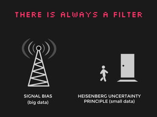 There is always a filter 
HEISENBERG UNCERTAINTY 
PRINCIPLE (small data) 
SIGNAL BIAS 
(big data) 
 