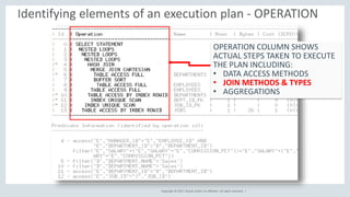 Copyright © 2017, Oracle and/or its affiliates. All rights reserved. |
Identifying elements of an execution plan - OPERATION
OPERATION COLUMN SHOWS
ACTUAL STEPS TAKEN TO EXECUTE
THE PLAN INCLUDING:
• DATA ACCESS METHODS
• JOIN METHODS & TYPES
• AGGREGATIONS
 