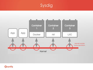 Kernel
Docker
Container
1
Container
2
Container
3
App App
rkt LXC
Kernel module
Instrumentation
 