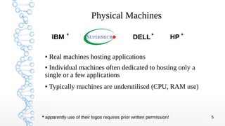 5
Physical Machines
● Real machines hosting applications
● Individual machines often dedicated to hosting only a
single or a few applications
● Typically machines are underutilised (CPU, RAM use)
IBM HPDELL* * *
* apparently use of their logos requires prior written permission!
 