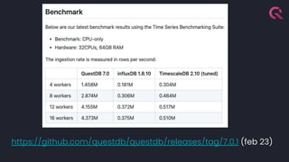 https://github.com/questdb/questdb/releases/tag/7.0.1 (feb 23)
 