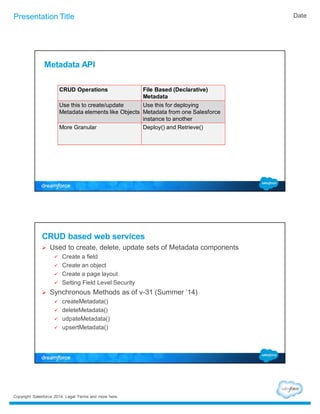 Presentation Title Date 
Metadata API 
CRUD Operations File Based (Declarative) 
Copyright Salesforce 2014. Legal Terms and more here. 
Metadata 
Use this to create/update 
Metadata elements like Objects 
Use this for deploying 
Metadata from one Salesforce 
instance to another 
More Granular Deploy() and Retrieve() 
CRUD based web services 
 Used to create, delete, update sets of Metadata components 
 Create a field 
 Create an object 
 Create a page layout 
 Setting Field Level Security 
 Synchronous Methods as of v-31 (Summer ’14) 
 createMetadata() 
 deleteMetadata() 
 udpateMetadata() 
 upsertMetadata() 
 