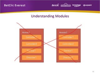 10
Understanding Modules
 