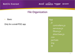 • Basic
Only for a small POC app
3
File Organization
 