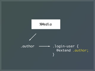 %Media
.author .login-user {
@extend .author;
}
 