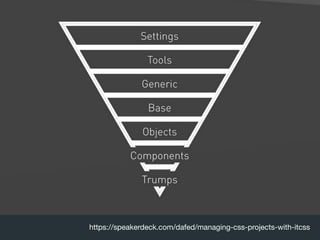 https://speakerdeck.com/dafed/managing-css-projects-with-itcss
 