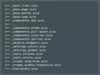 !"" _base.links.scss
!"" _base.page.scss
!"" _base.quotes.scss
!"" _base.type.scss
!"" _components.ads.scss
!"" ...
!"" _components.promo.scss
!"" _components.pull-quote.scss
!"" _components.site-nav.scss
!"" _components.sprites.scss
!"" _objects.wrappers.scss
!"" _settings.colors.scss
!"" _settings.global.scss
!"" _tools.aliases.scss
!"" _tools.mixins.scss
!"" _trumps.show-hide.scss
!"" _trumps.widths-responsive.scss
#"" csswizardry.scss
 