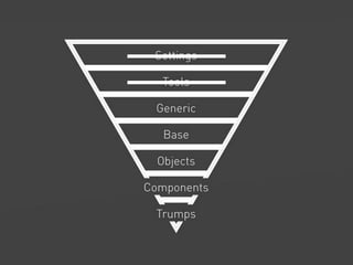 Beyond CSS Architecture