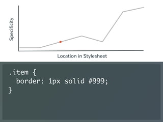 Specificity
Location in Stylesheet
.item {
border: 1px solid #999;
}
 