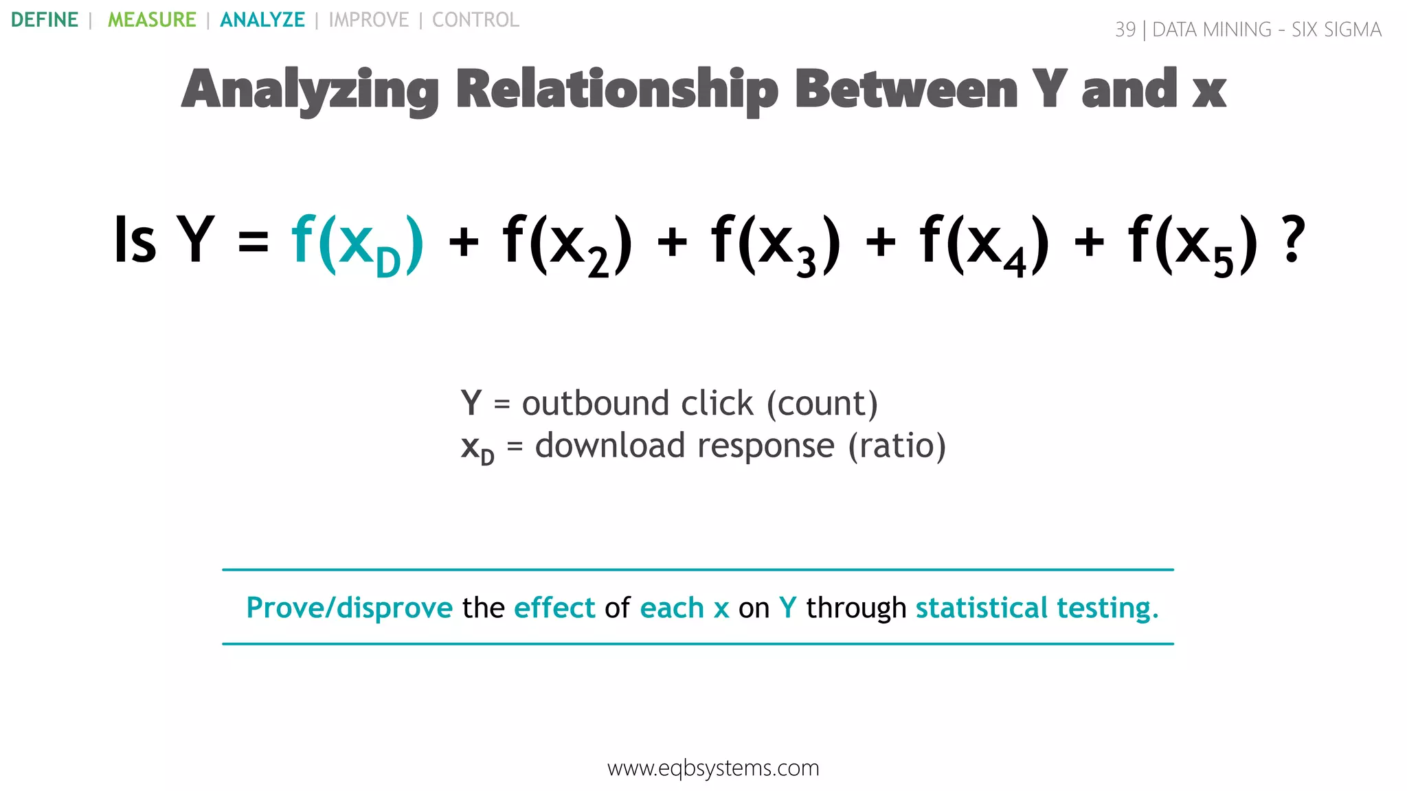 Y = outbound click (count)
xD = download response (ratio)
Is Y = f(xD) + f(x2) + f(x3) + f(x4) + f(x5) ?
Prove/disprove the effect of each x on Y through statistical testing.
39 | DATA MINING - SIX SIGMA
Analyzing Relationship Between Y and x
www.eqbsystems.com
DEFINE | MEASURE | ANALYZE | IMPROVE | CONTROL
 