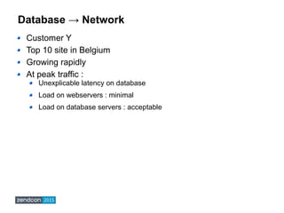 Database → Network
Customer Y
Top 10 site in Belgium
Growing rapidly
At peak traffic :
Unexplicable latency on database
Load on webservers : minimal
Load on database servers : acceptable
 