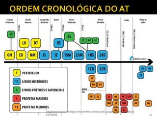 Departamento de Teologia da Assembléia de Deus de Caçapava-SP - Curso Básico
CETADEB 16
 